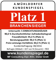 Kundenspiegel München
