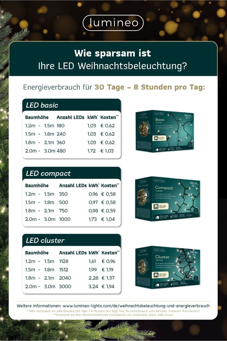 Weihnachtsbeleuchtung, Lichterkette, LED, Energiesparend